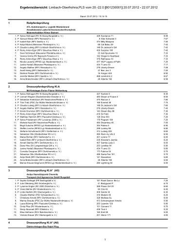 Ergebnisübersicht: Limbach-Oberfrohna,PLS vom 20.-22.0 ...