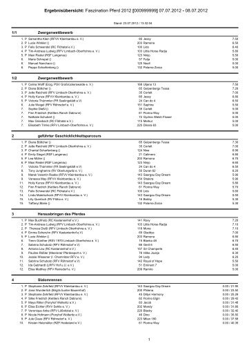 Ergebnisübersicht: Faszination Pferd 2012 - Landesverband ...