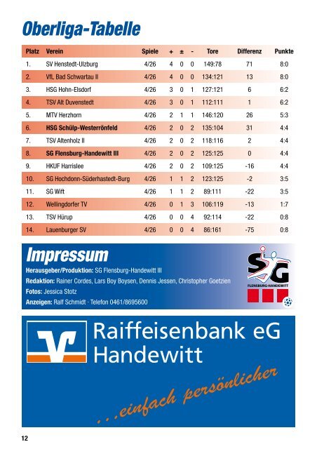 HSG ScHülp-weSterrönfeld - SG Flensburg-Handewitt