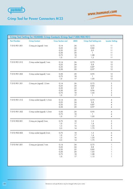 Hummel M23 Power Connectors - Pdf - Northern Connectors