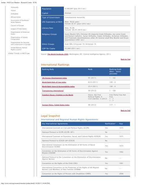 Jordan - NGO Law Monitor - Research Center - ICNL - The ...