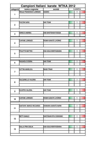 Campioni Italiani karate WTKA 2012 - Wtka Italia
