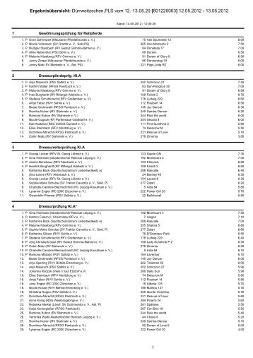 Dürrweitzschen,PLS vom 12. - Landesverband Pferdesport Sachsen