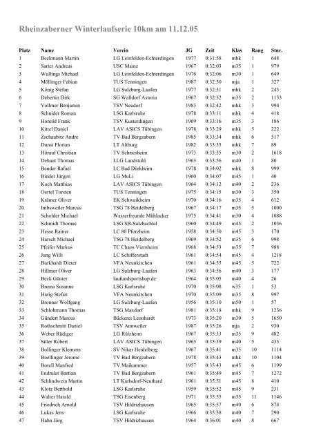 Rheinzaberner Winterlaufserie 10km am 11.12.05 - Sertler.de