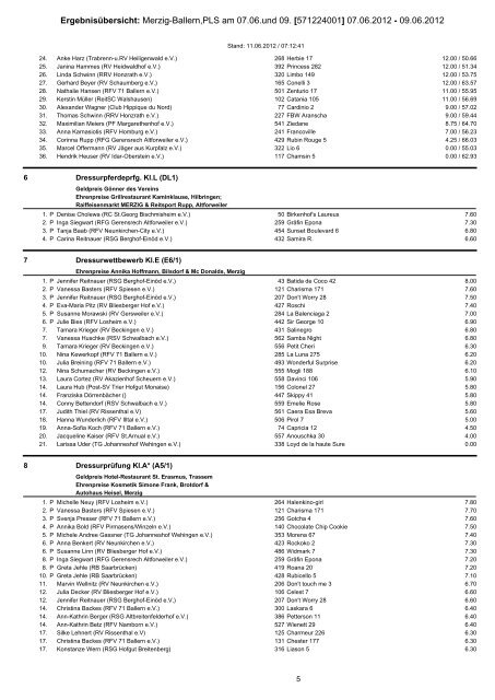 Ergebnisübersicht: Merzig-Ballern,PLS am 07.06.und 09. [571224001]