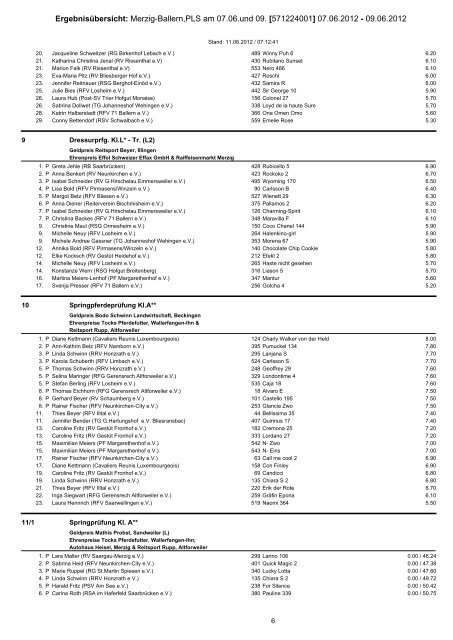 Ergebnisübersicht: Merzig-Ballern,PLS am 07.06.und 09. [571224001]