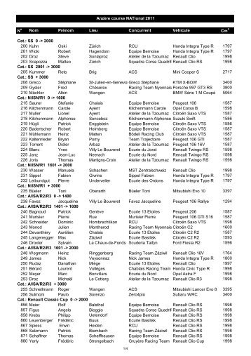 Liste de dÃ©part provisoires_NAT_11 - Renault Classic