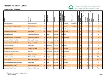 Pflanzen für unsere Gärten - Pflanzanleitung