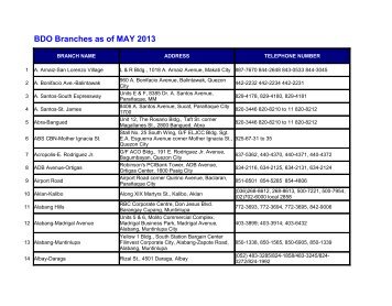 BDO Branches as of MAY 2013