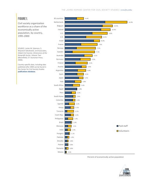 Global Civil Society Index