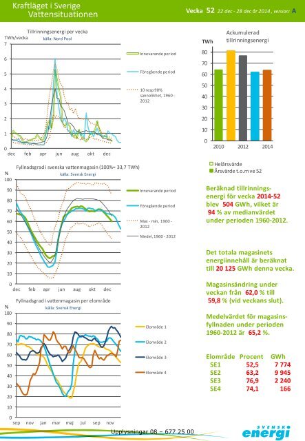 Aktuellt kraftlÃ¤ge (pdf, som Ã¶ppnas i nytt fÃ¶nster) - Svensk energi