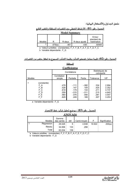 مجلة رؤى اقتصادية  /     Roa Iktissadia REVIEW