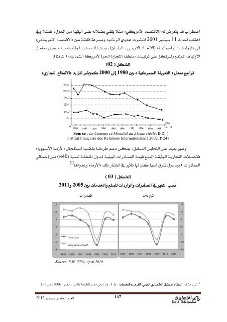 مجلة رؤى اقتصادية  /     Roa Iktissadia REVIEW