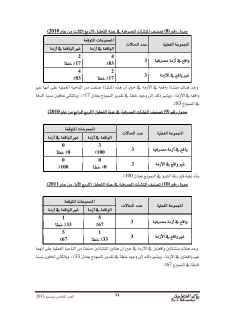 مجلة رؤى اقتصادية  /     Roa Iktissadia REVIEW