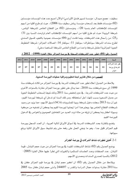 مجلة رؤى اقتصادية  /     Roa Iktissadia REVIEW