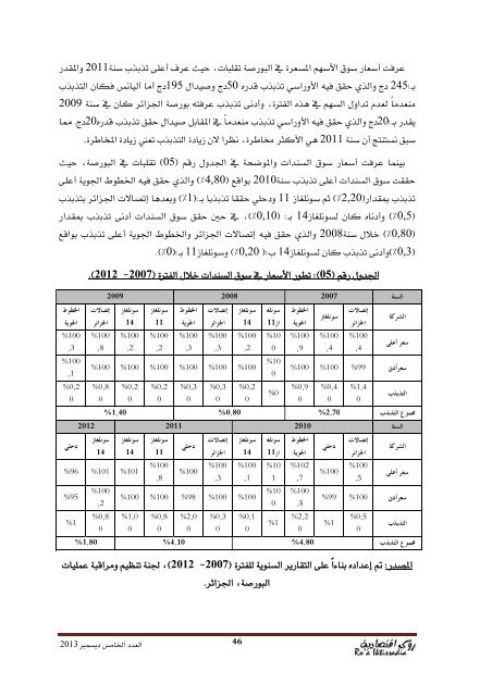 مجلة رؤى اقتصادية  /     Roa Iktissadia REVIEW