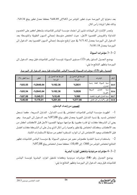 مجلة رؤى اقتصادية  /     Roa Iktissadia REVIEW