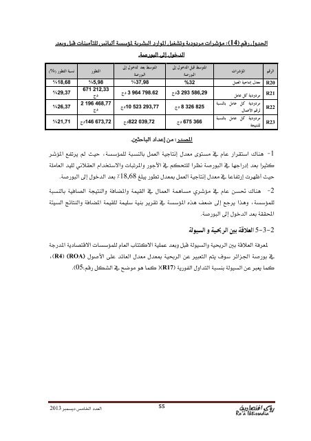 مجلة رؤى اقتصادية  /     Roa Iktissadia REVIEW