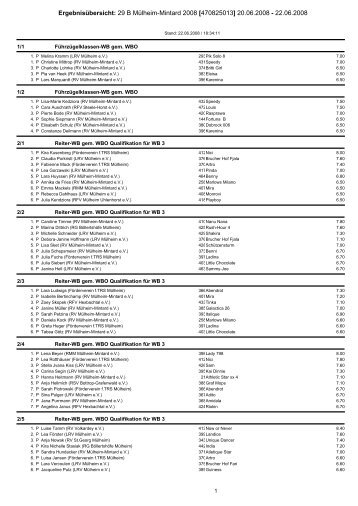 Ergebnisübersicht: 29 B Mülheim-Mintard 2008 [470825013]  20.06 ...