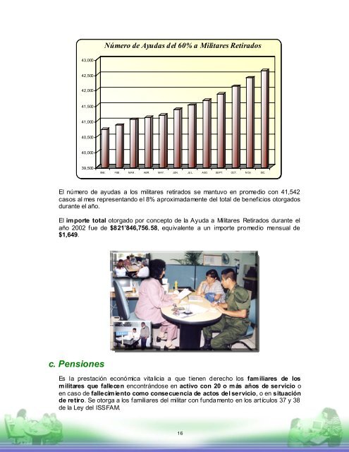 Memoria Anual 2002 - Issfam