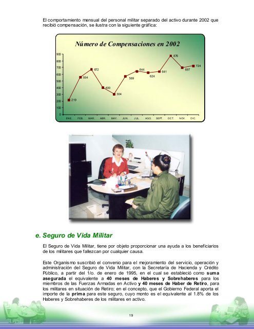 Memoria Anual 2002 - Issfam