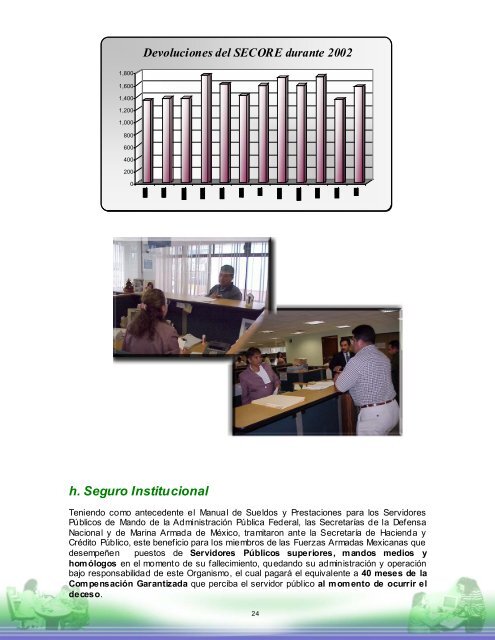 Memoria Anual 2002 - Issfam