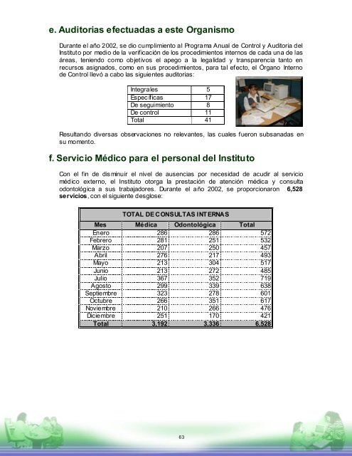 Memoria Anual 2002 - Issfam