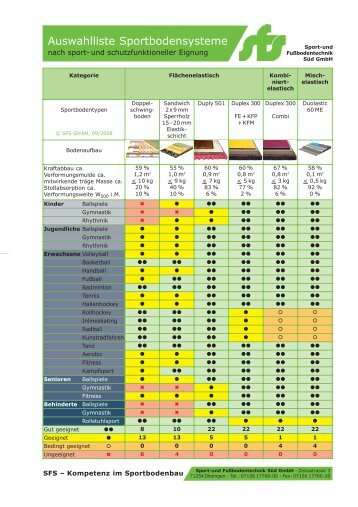 PDF-Download - Sport- und Fußbodentechnik Süd GmbH