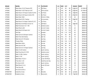 Brand model st category lvl side cut radius - Ski Canada Magazine