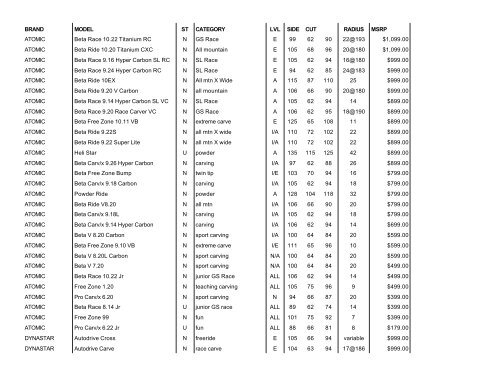 ATOMIC Free Zone 10.11 ハイパーカーボン 160cm