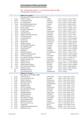 Festival National des Minimes et des Benjamins ... - TunisAthle