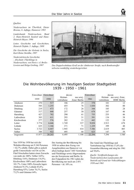 PDF Download - Heimatmuseum Seelze