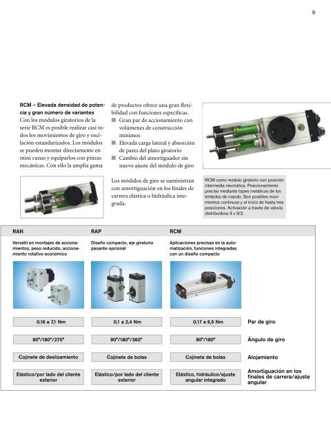 Componentes neumÃ¡ticos y subsistemas para el ... - Bosch Rexroth