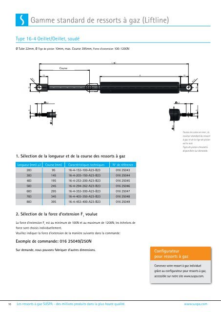 Ressorts Ã  gaz Liftline - SUSPA.com