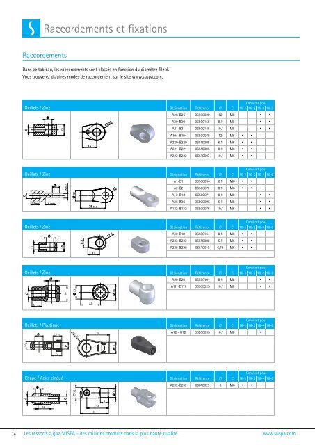 Ressorts Ã  gaz Liftline - SUSPA.com