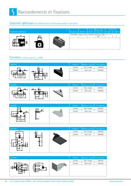 Ressorts Ã  gaz Liftline - SUSPA.com