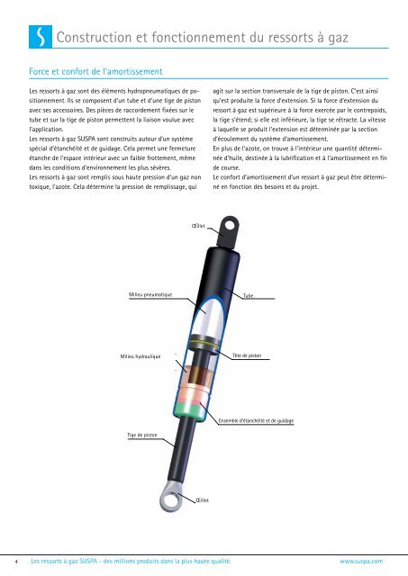 Ressorts Ã  gaz Liftline - SUSPA.com