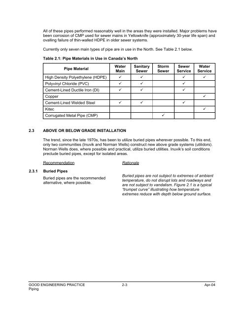 Good Engineering Practice for Northern Water and Sewer Systems