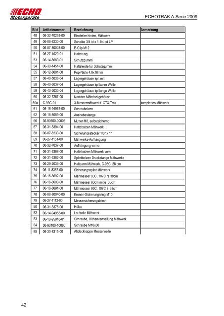 Ersatzteilliste A-Serie 2009 mit Allradmodellen - Gartentechnik ...