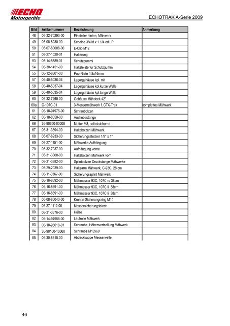 Ersatzteilliste A-Serie 2009 mit Allradmodellen - Gartentechnik ...