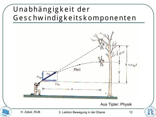 5. Lektion: Bewegung in der Ebene - SFB 491