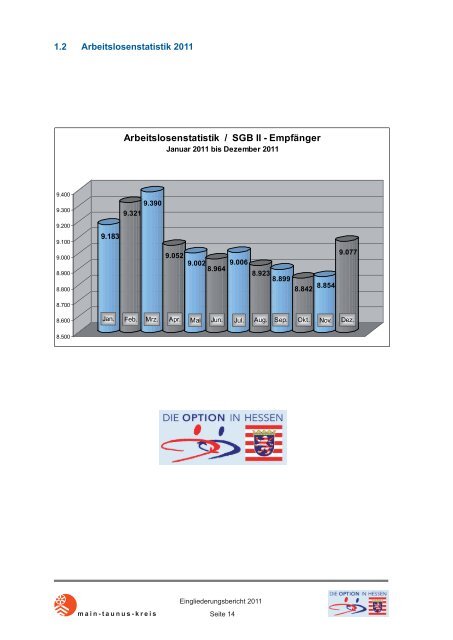 Optionskommune Landkreis Main-Taunus - jobcenter | SGB II Reform