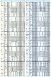 Albatrans 91.06-91.10 Fiche Ã©tÃ©.qxd