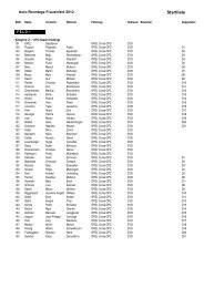 Startliste - Renault Classic