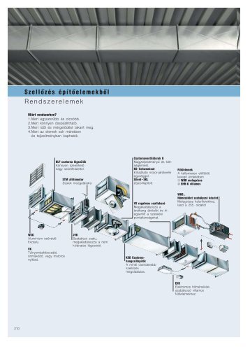 Helios lÃ©gcsatorna ventilÃ¡torok H-magyar