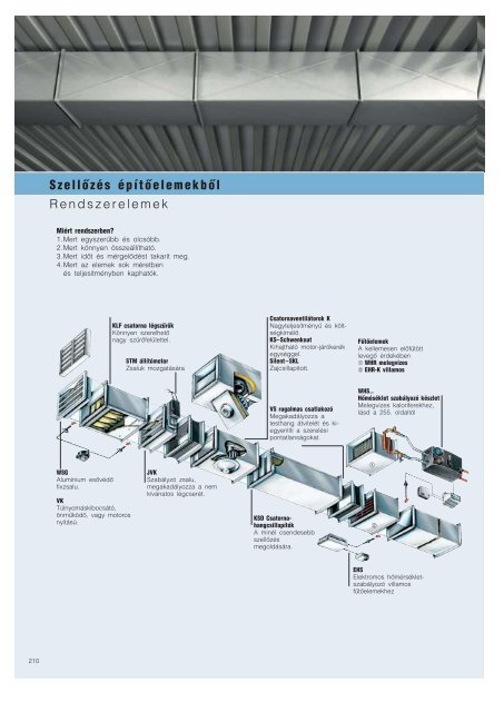 Helios lÃ©gcsatorna ventilÃ¡torok H-magyar