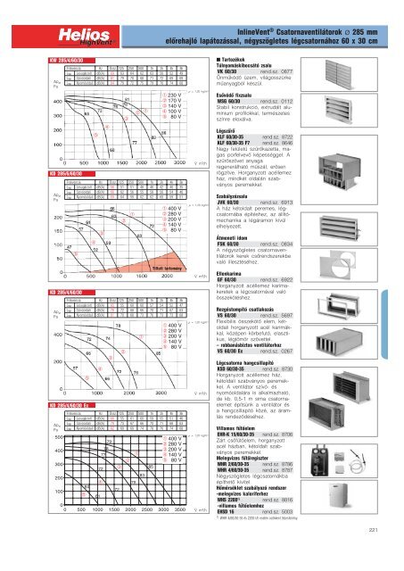 Helios lÃ©gcsatorna ventilÃ¡torok H-magyar