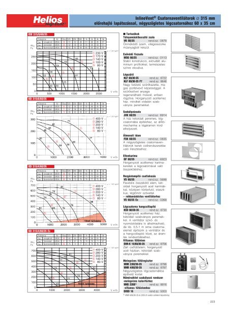 Helios lÃ©gcsatorna ventilÃ¡torok H-magyar