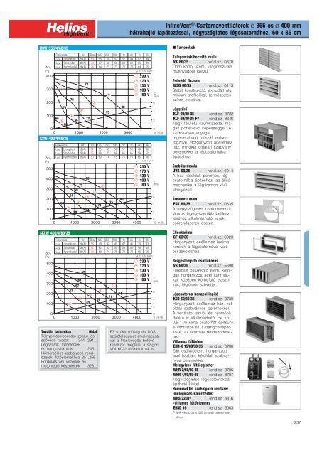 Helios lÃ©gcsatorna ventilÃ¡torok H-magyar