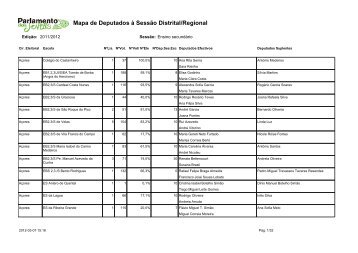 Mapa de Deputados Ã  SessÃ£o Distrital/Regional